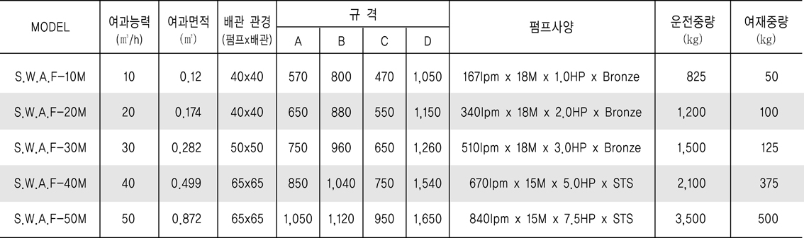 01. HI-RATE SAND FILTER 02.jpg