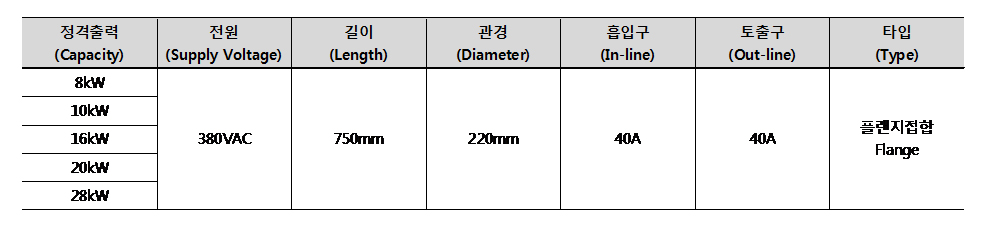 열교환기(신형) 스펙.jpg